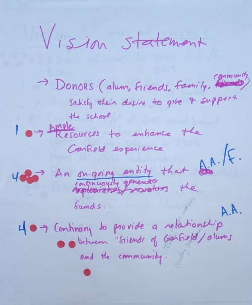 Group 1 Vision