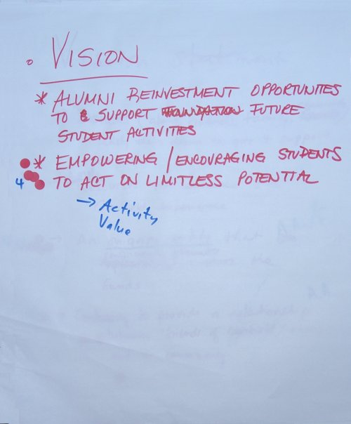 Group 2 Vision